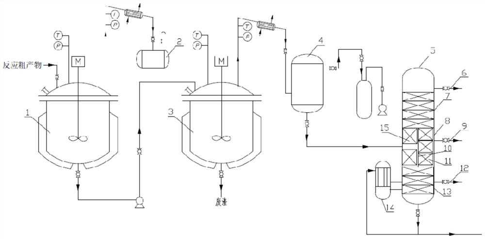 Preparation and purification method and purification device of dodecyl isocyanate