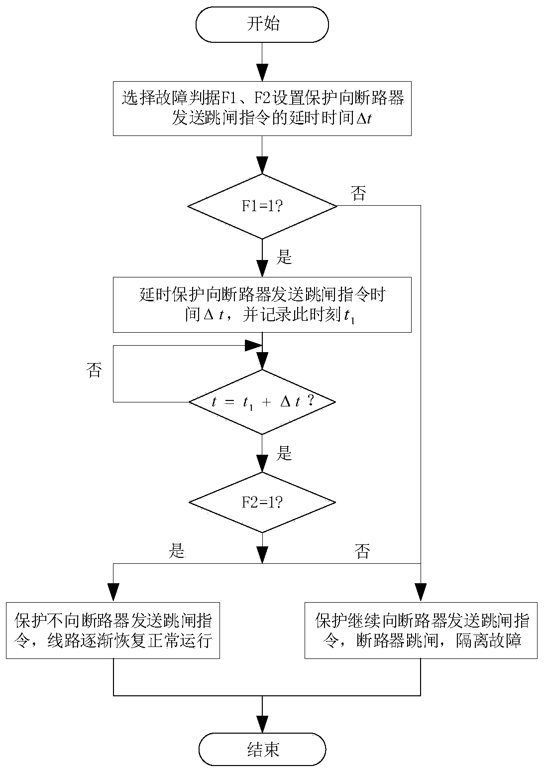 Method for reducing number of tripping times of circuit breaker by fault current limiting device