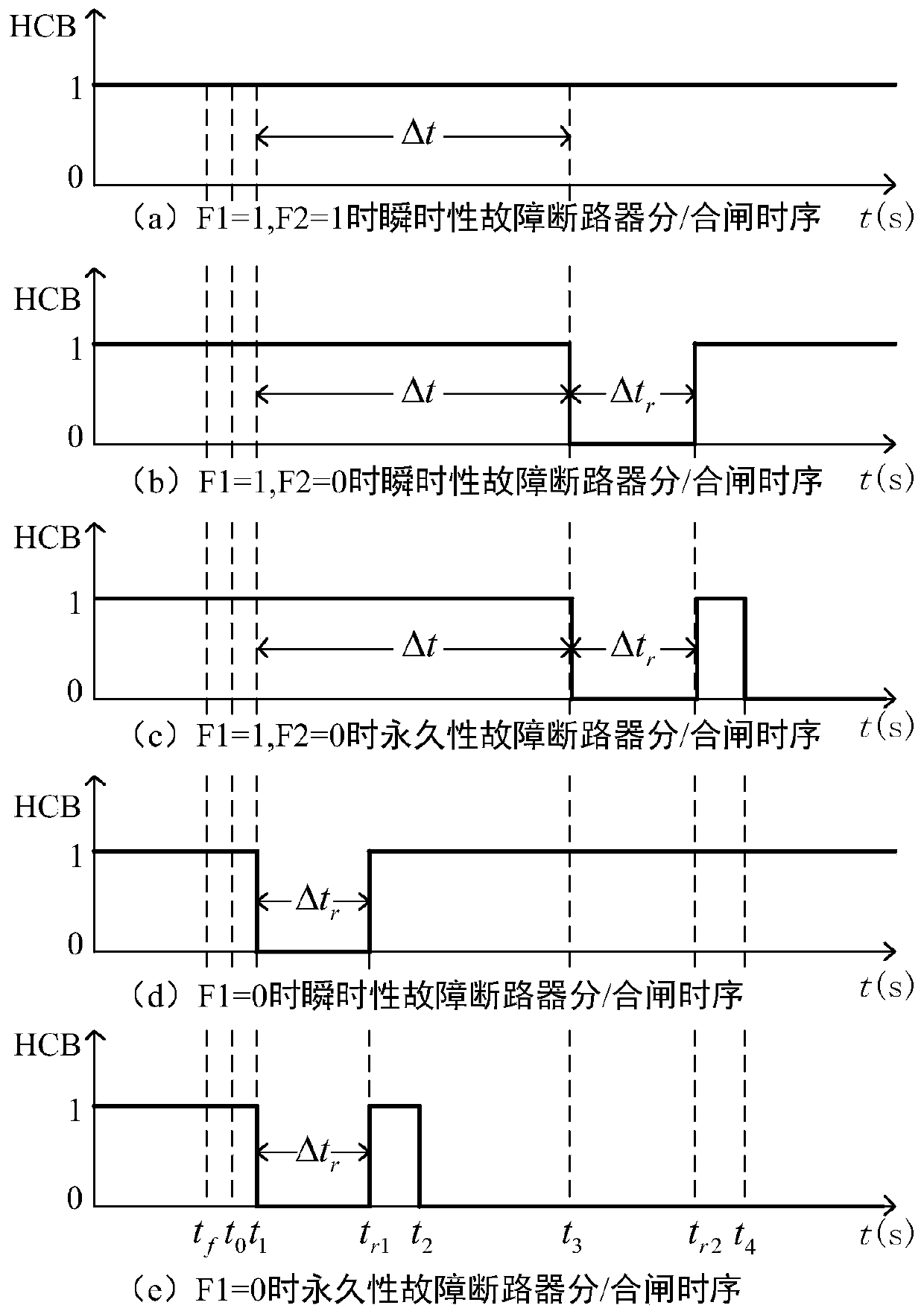 Method for reducing number of tripping times of circuit breaker by fault current limiting device