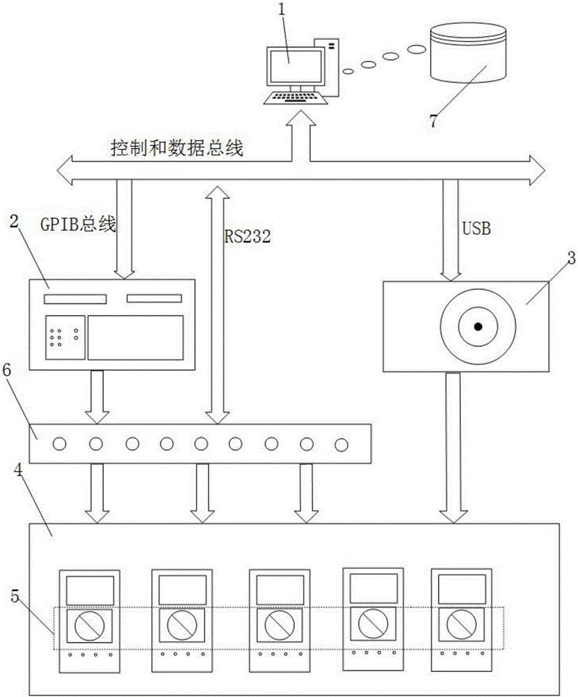 Machine vision-based automatic verification system for multipath hand-held digital multimeters