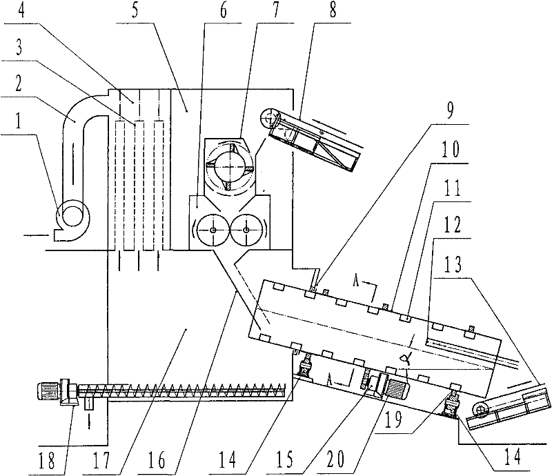 Integrated sand making complete equipment