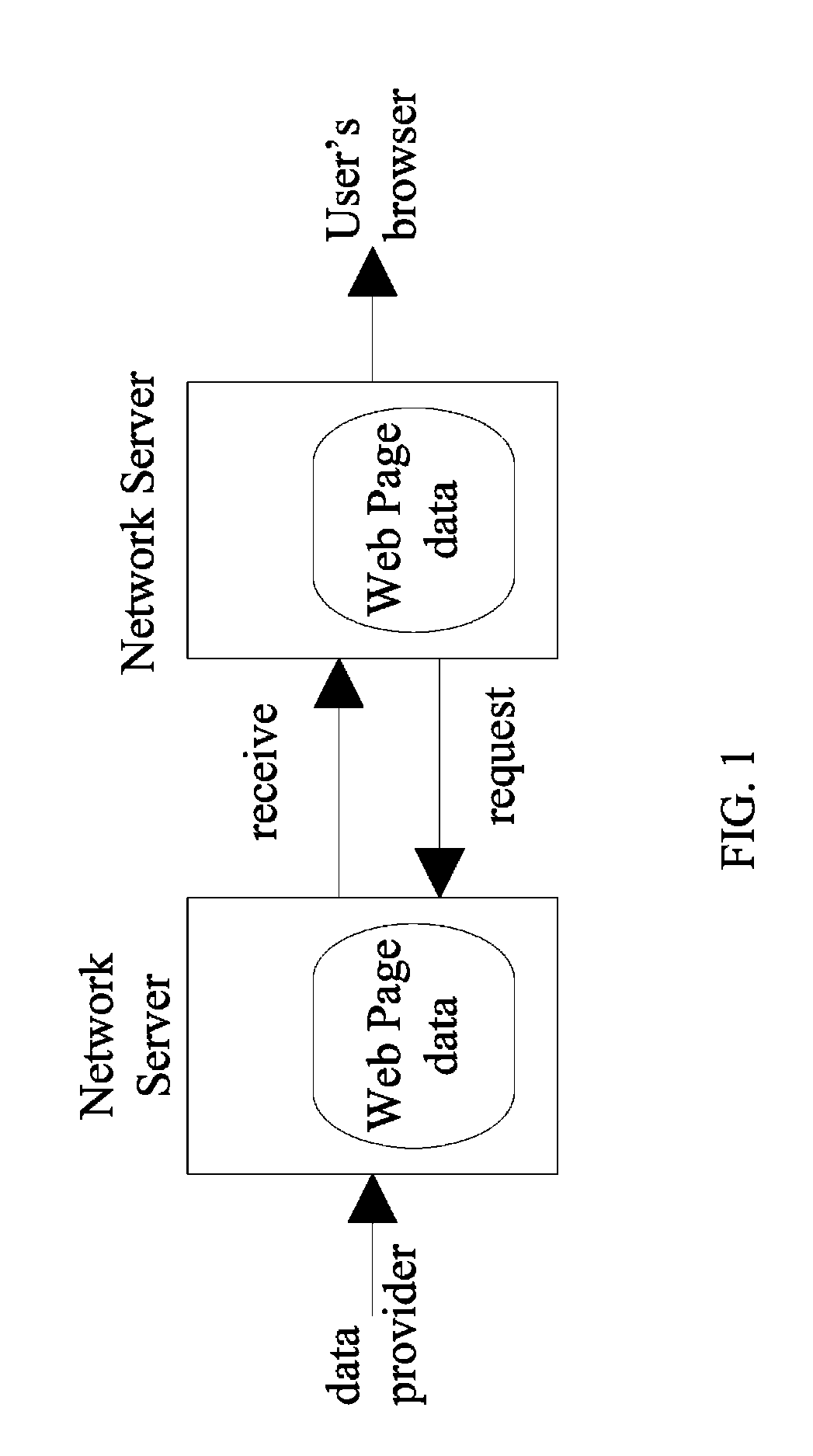 System and method for automatic generation of user-oriented homepage