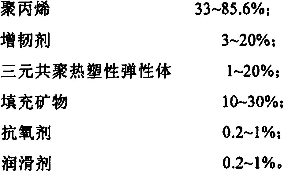 Polypropylene composite material with good appearance and preparation method thereof