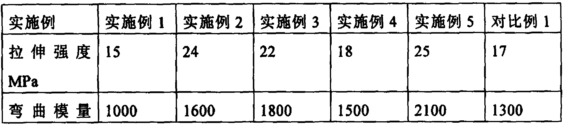 Polypropylene composite material with good appearance and preparation method thereof