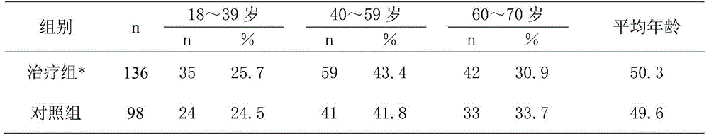 Traditional Chinese medicine composition for treating soft tissue injury and joint sprains