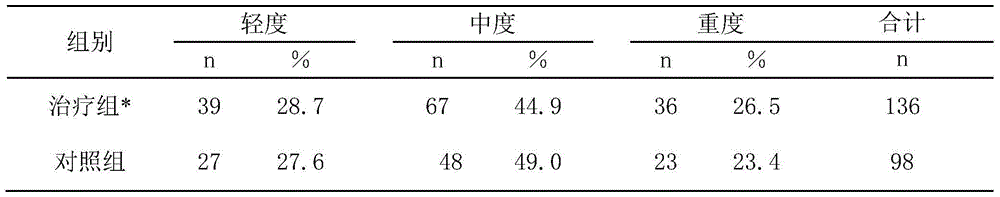 Traditional Chinese medicine composition for treating soft tissue injury and joint sprains