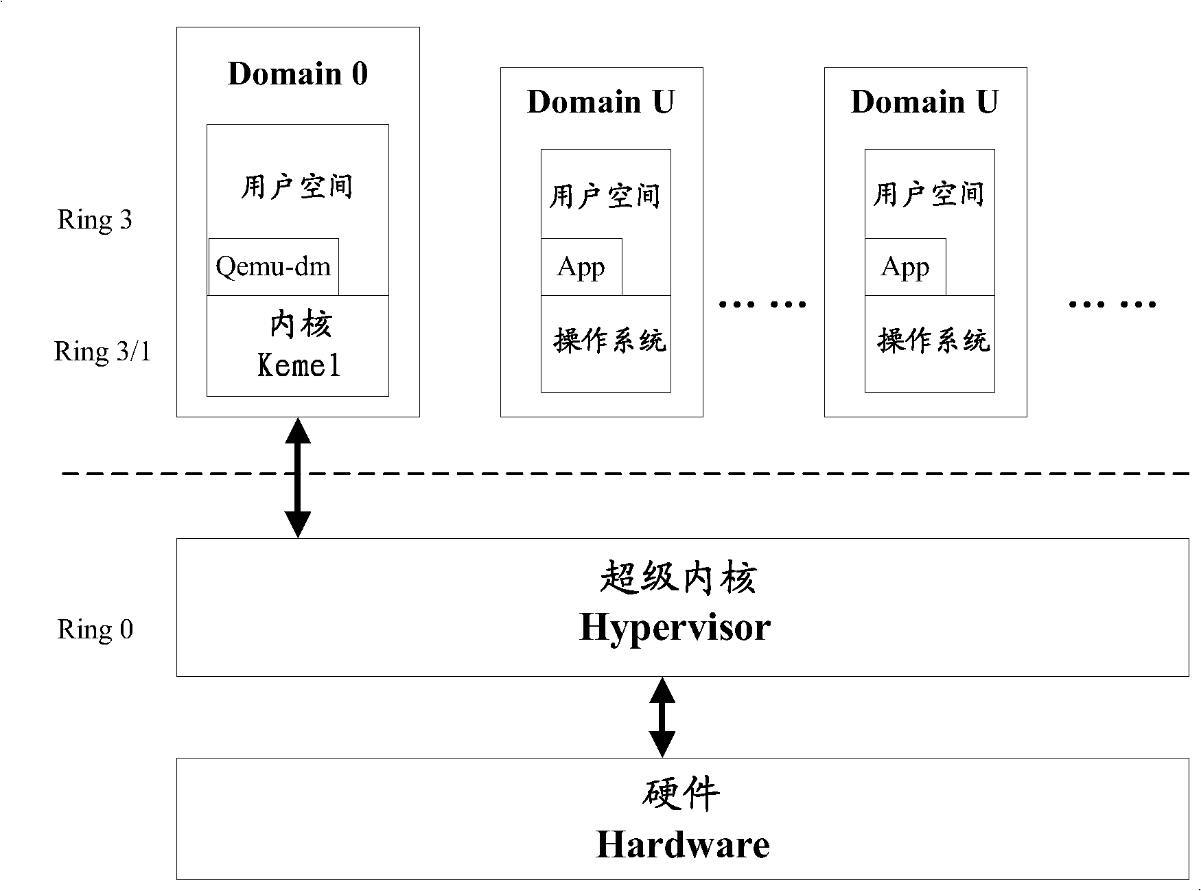 Method and computer system for upgrading super kernel component