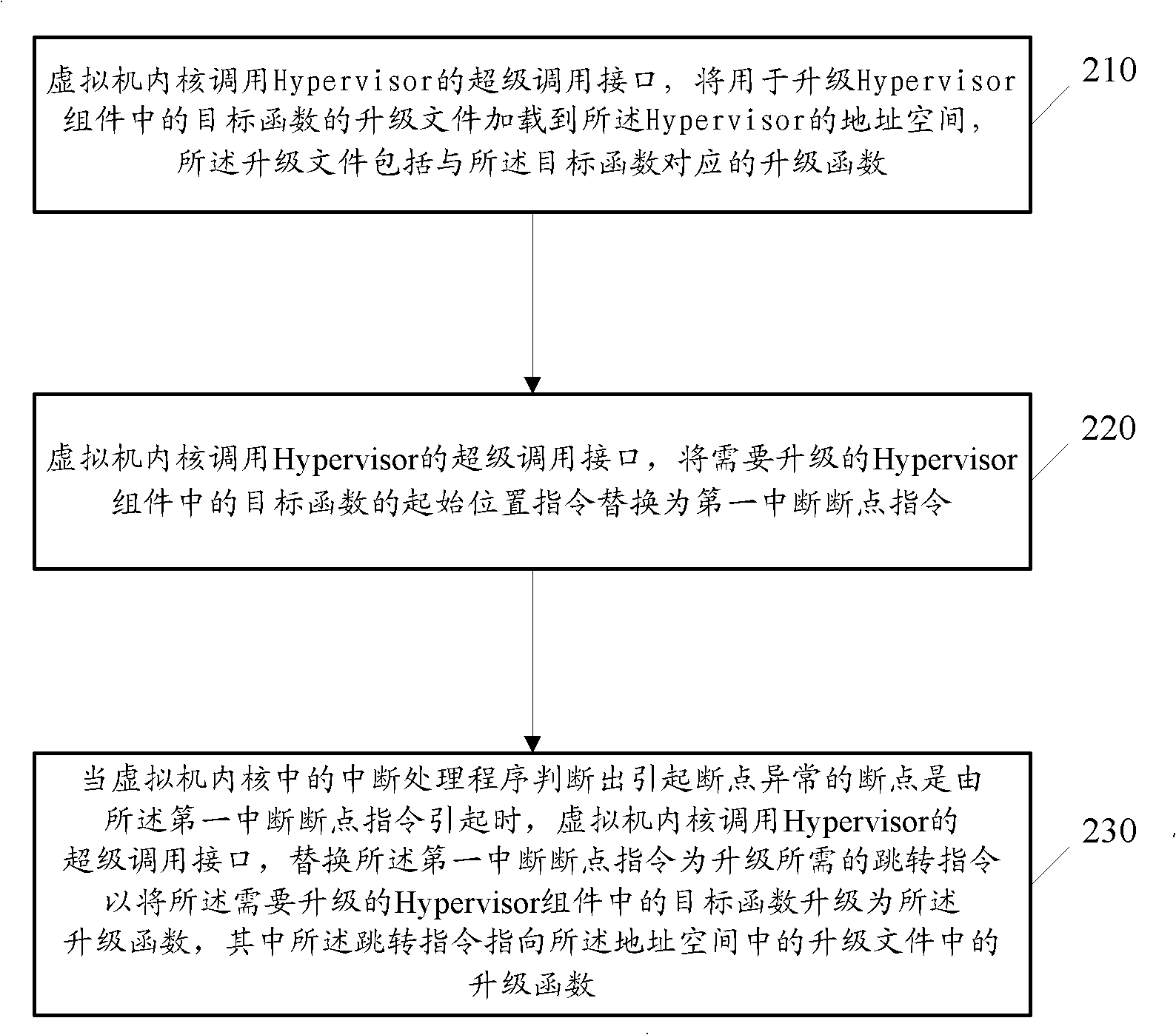 Method and computer system for upgrading super kernel component