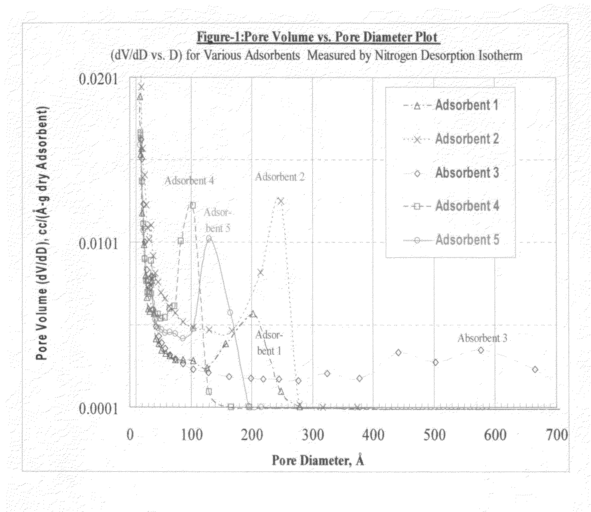 Size-selective polymer system