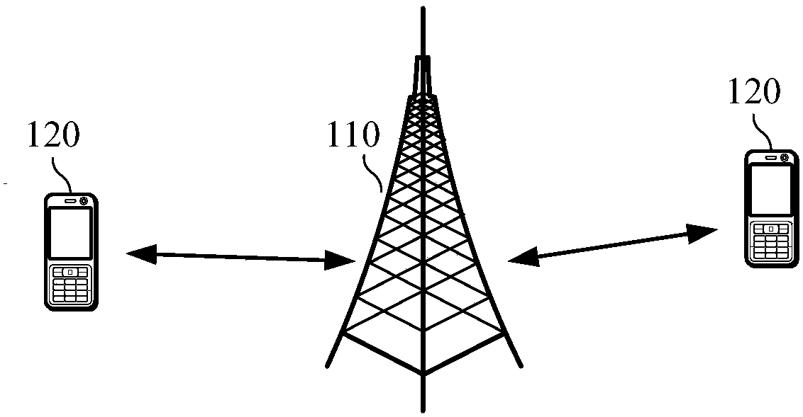 Data transmission method and devices