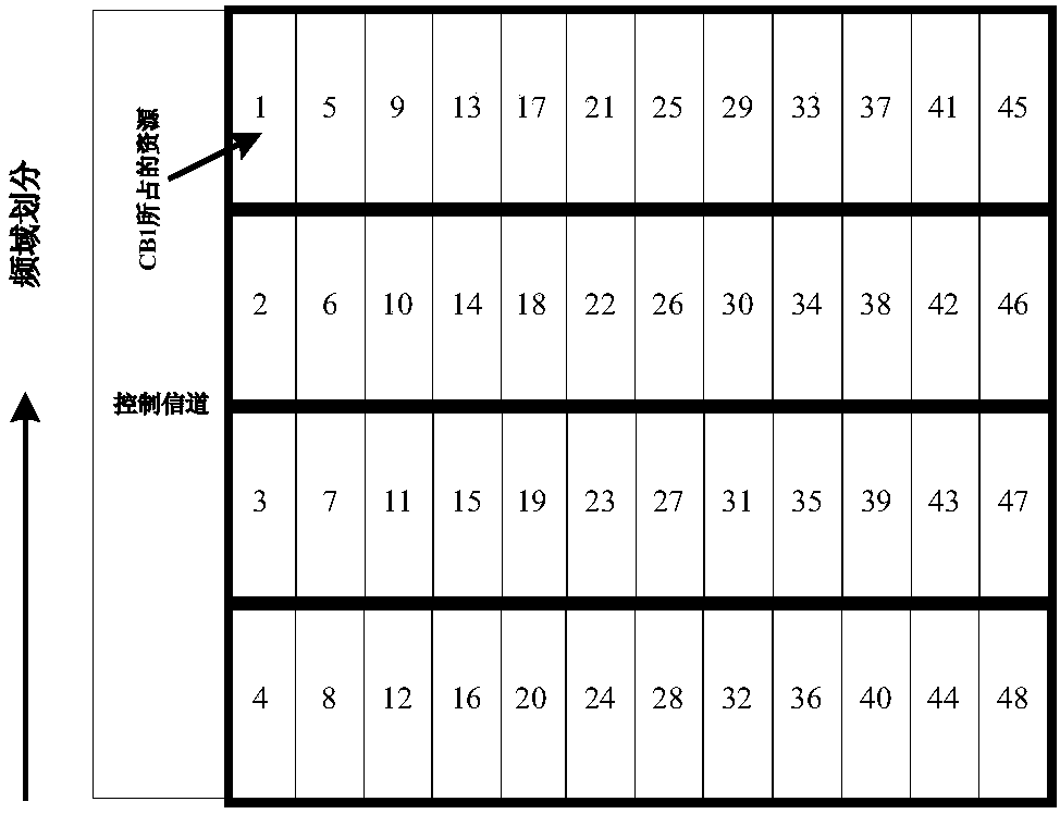 Data transmission method and devices