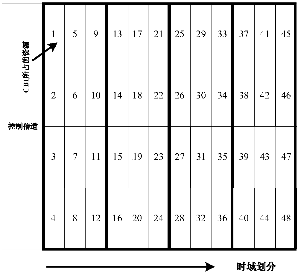 Data transmission method and devices