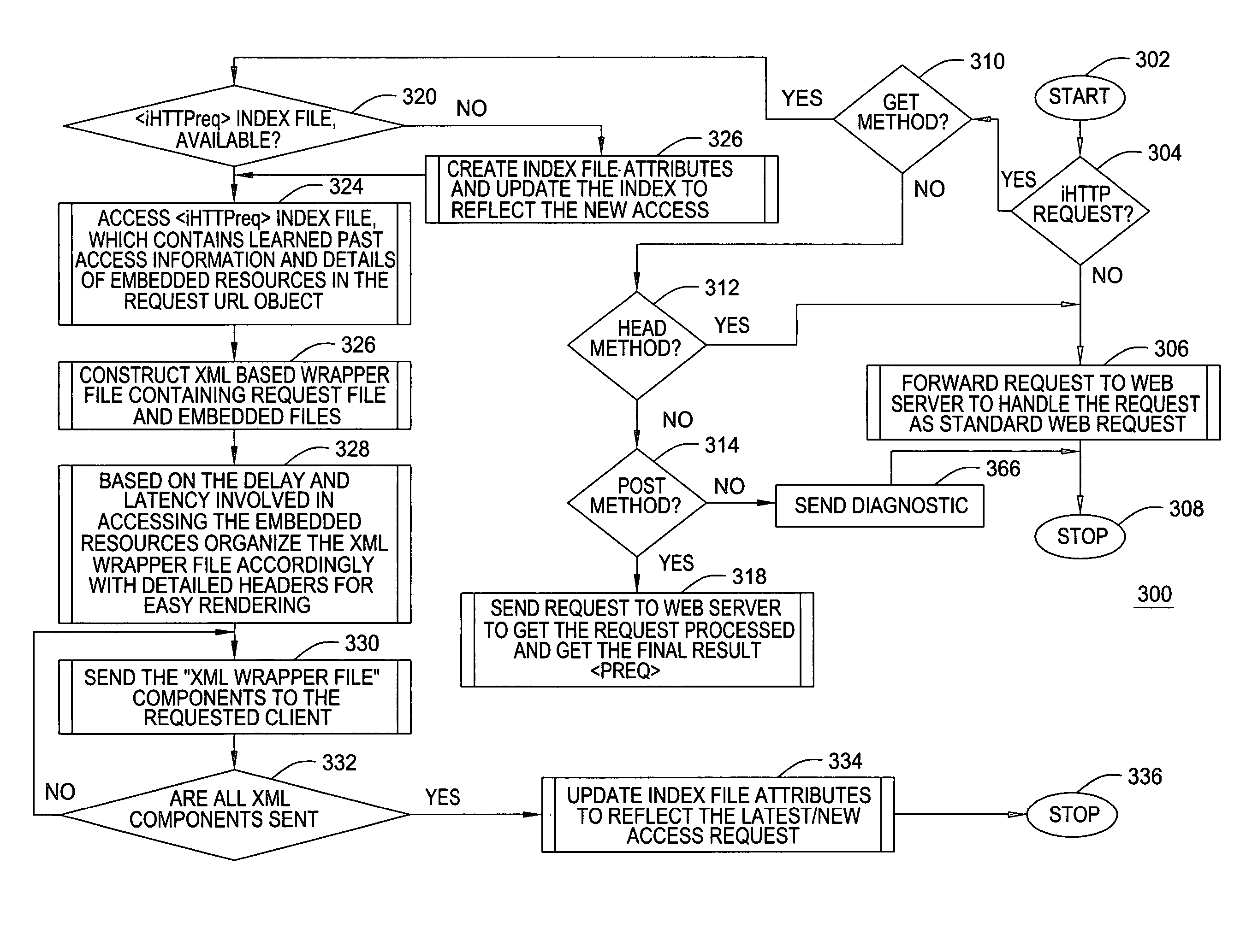 Method and apparatus for improving wireless data networks performance