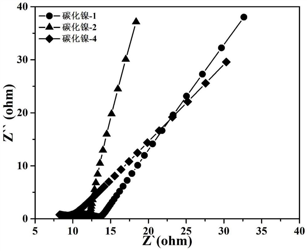 Nickel carbide material, nickel carbide cathode capable of enhancing electricity generation and preparation method and application of nickel carbide cathode