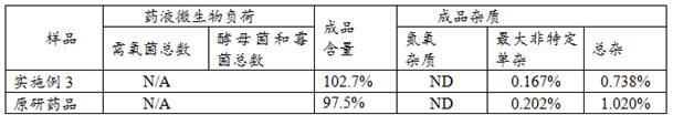 A kind of production technology of carfilzomib freeze-dried preparation for injection