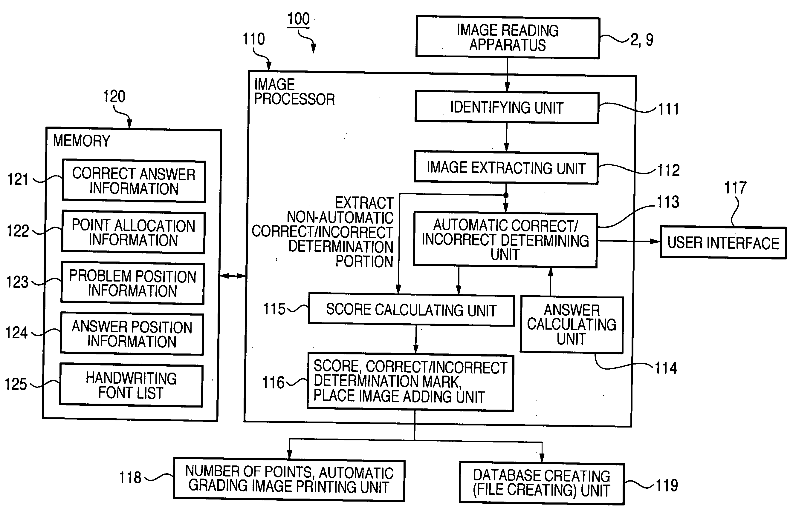 Automatic grading apparatus, method and storage medium of automatic grading