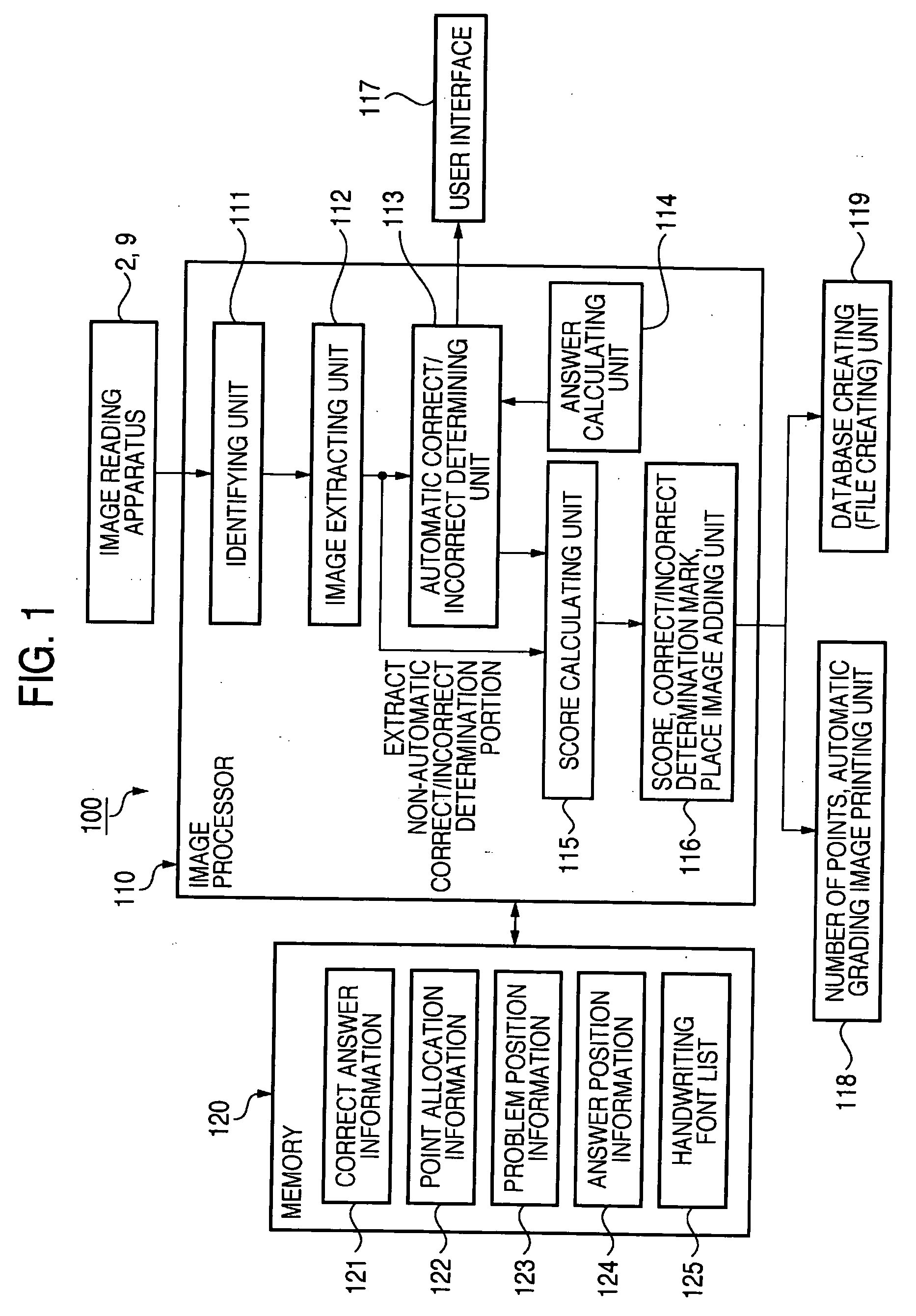 Automatic grading apparatus, method and storage medium of automatic grading