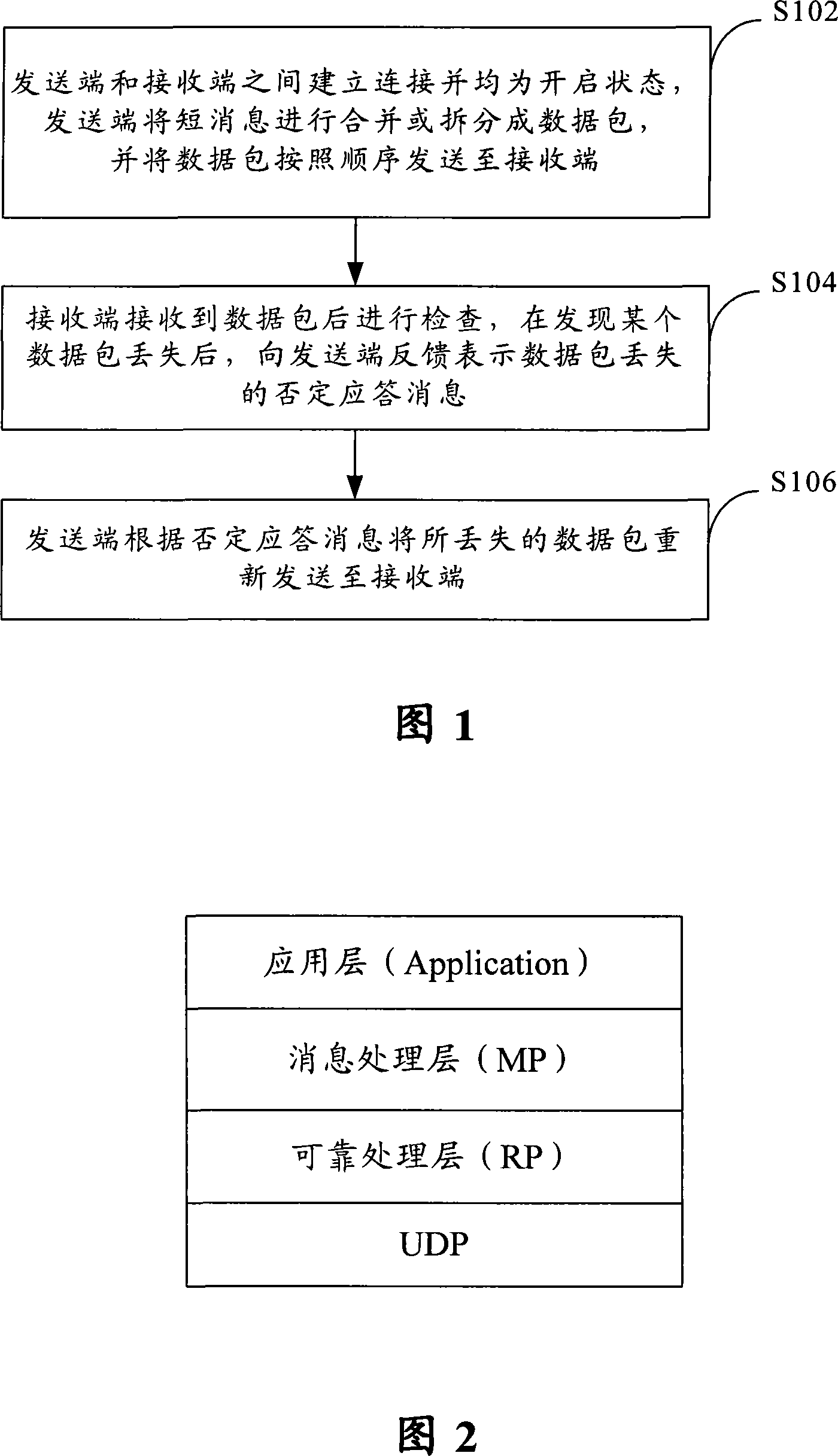 Data transmission method