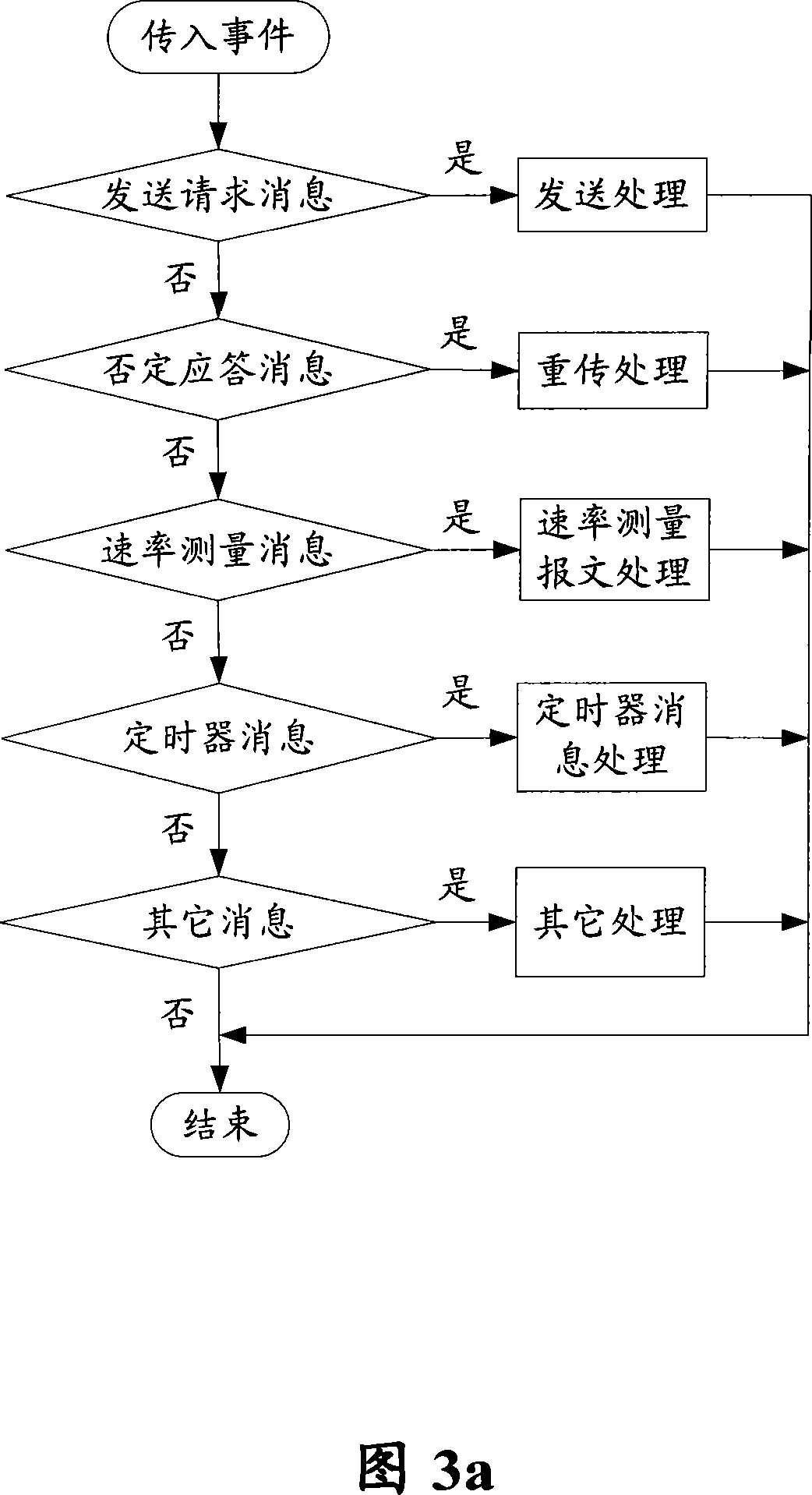 Data transmission method