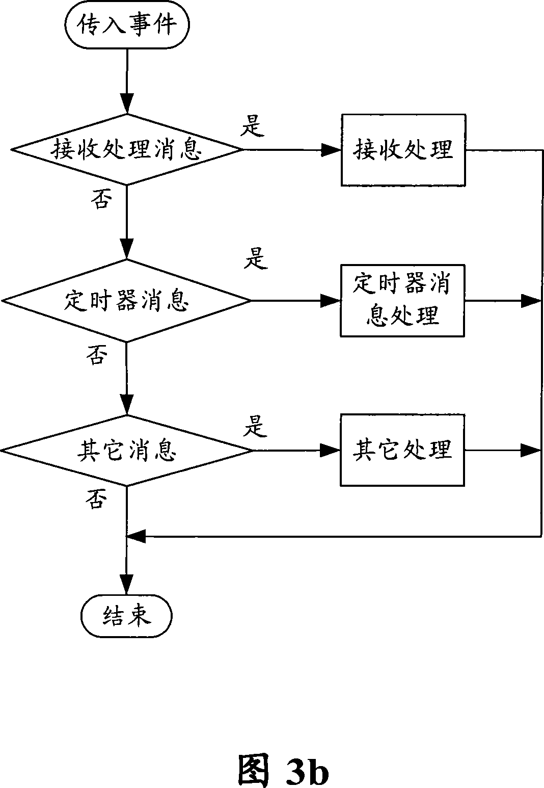 Data transmission method