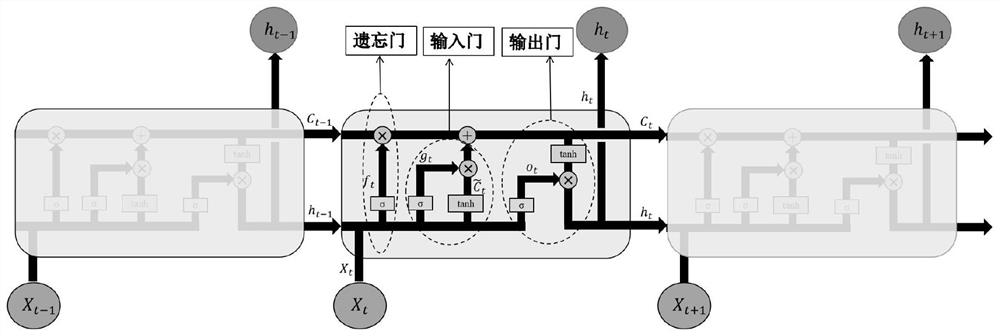 Mode prediction system and method for coordinated control of power system of hybrid electric vehicle