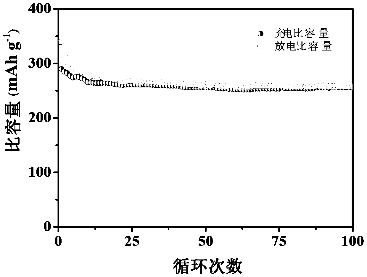 Sulfur-doped MXene composite material as well as preparation method and application thereof