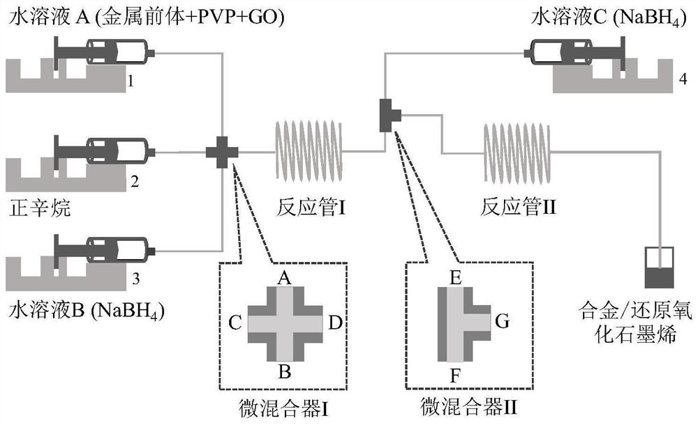 A kind of method for preparing noble metal alloy/reduced graphene oxide composite material