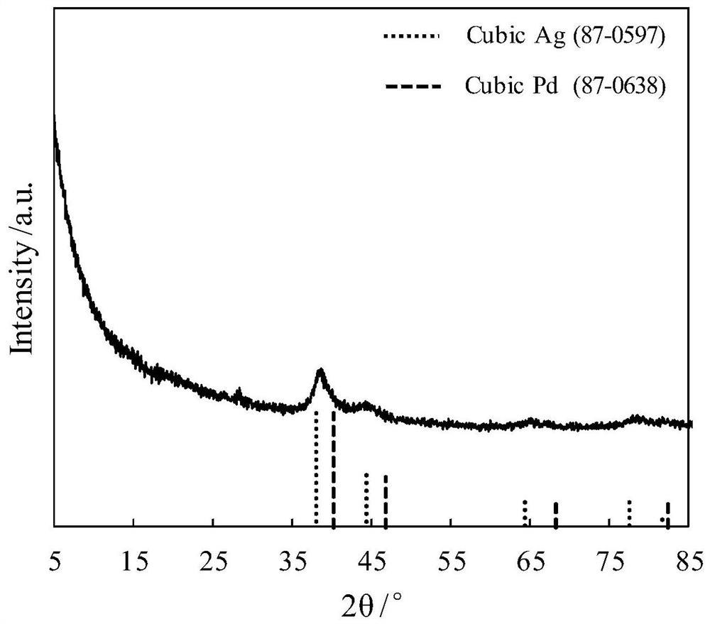 A kind of method for preparing noble metal alloy/reduced graphene oxide composite material