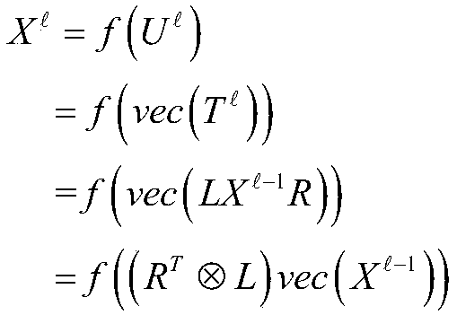 An image classification method based on bi-directional neural network structure