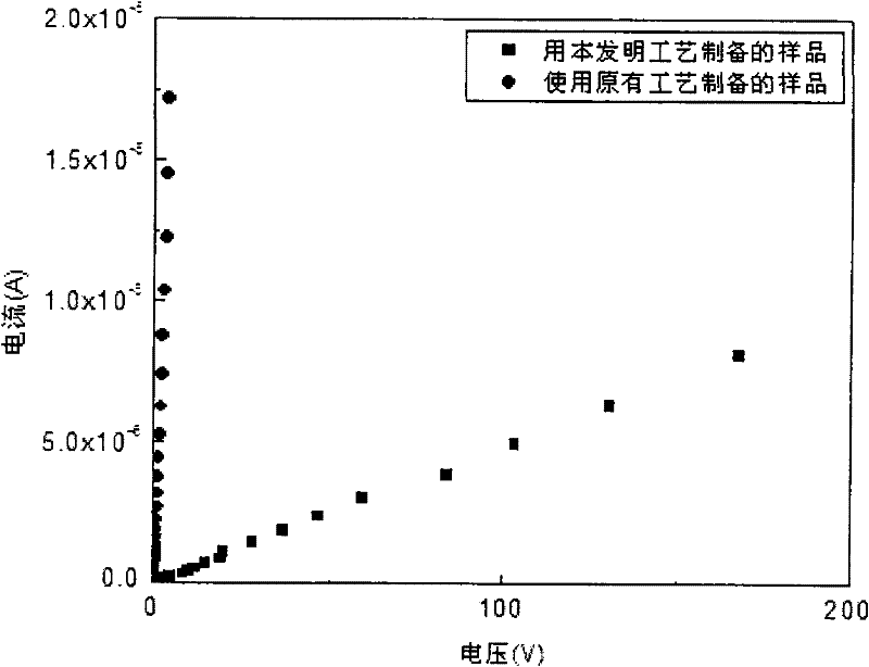 A preparation method of high-dielectric and low-loss insulating copper-calcium titanate ceramics