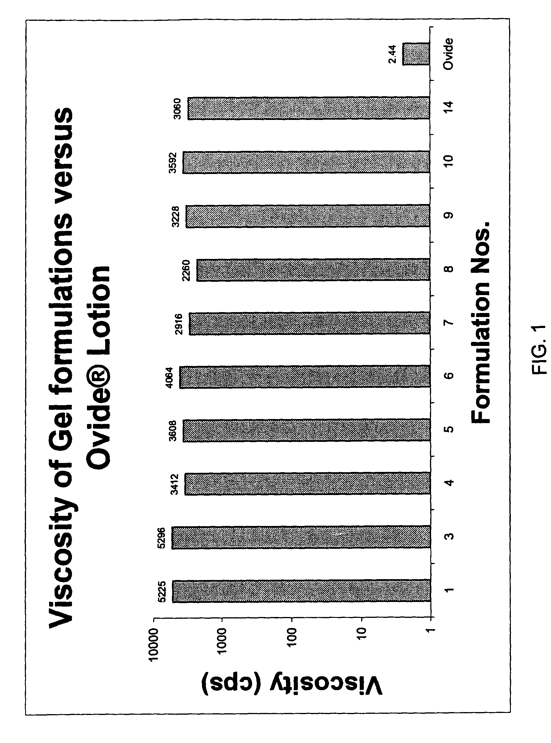 Topical gel formulation comprising organophosphate insecticide and preparation thereof