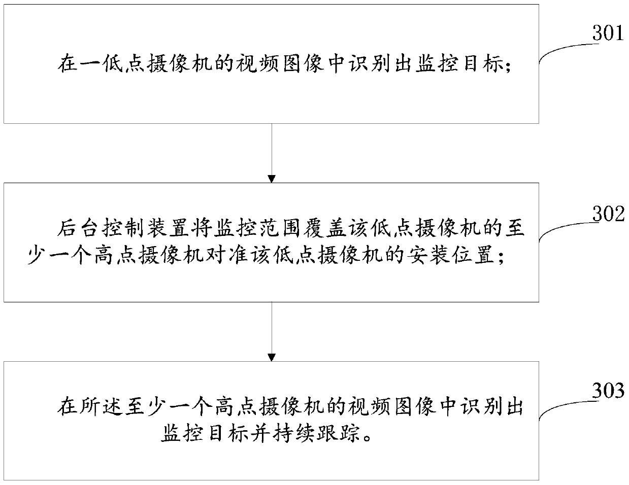 A video surveillance system and method