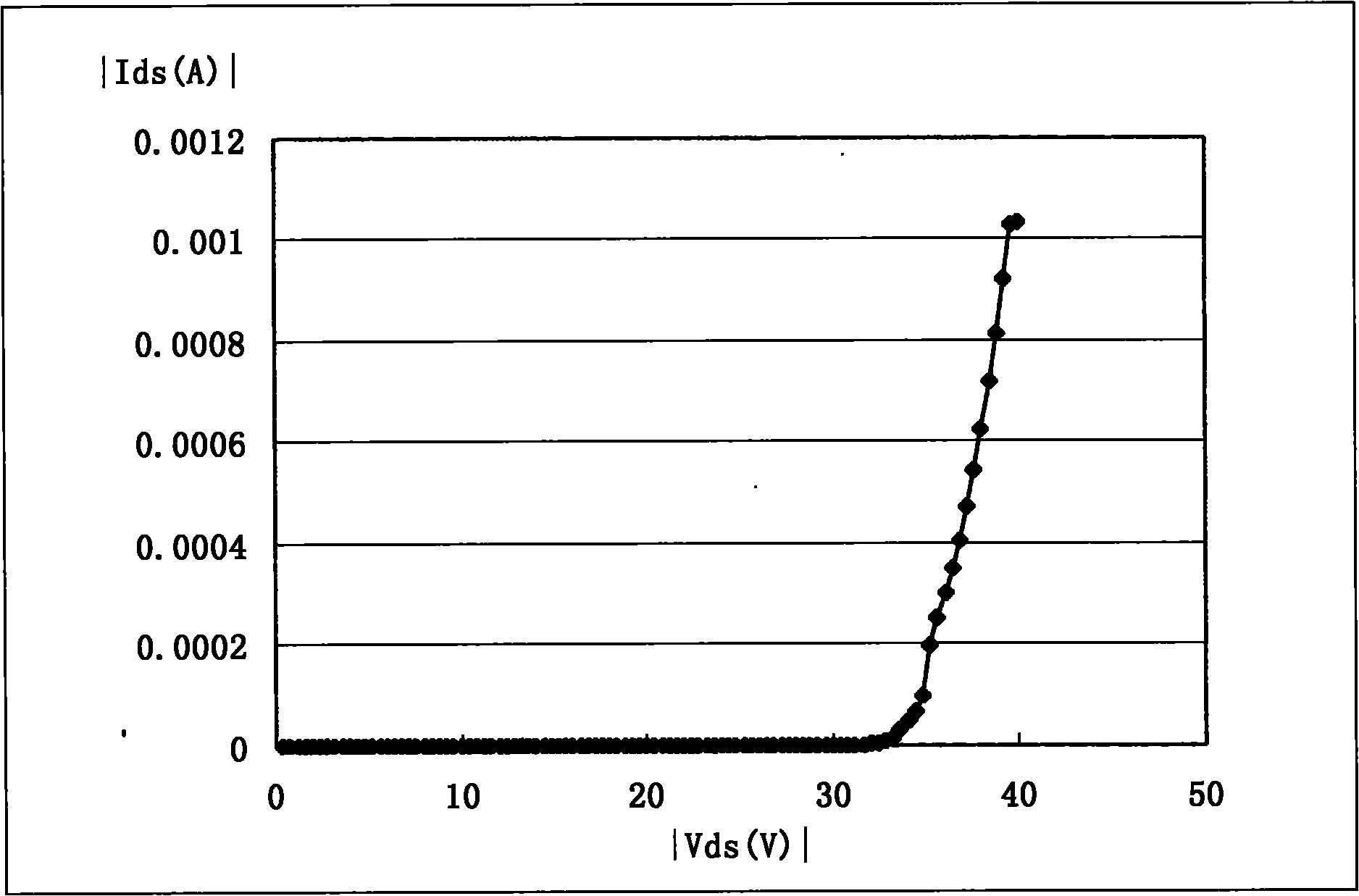 High-voltage semiconductor device and manufacturing method thereof