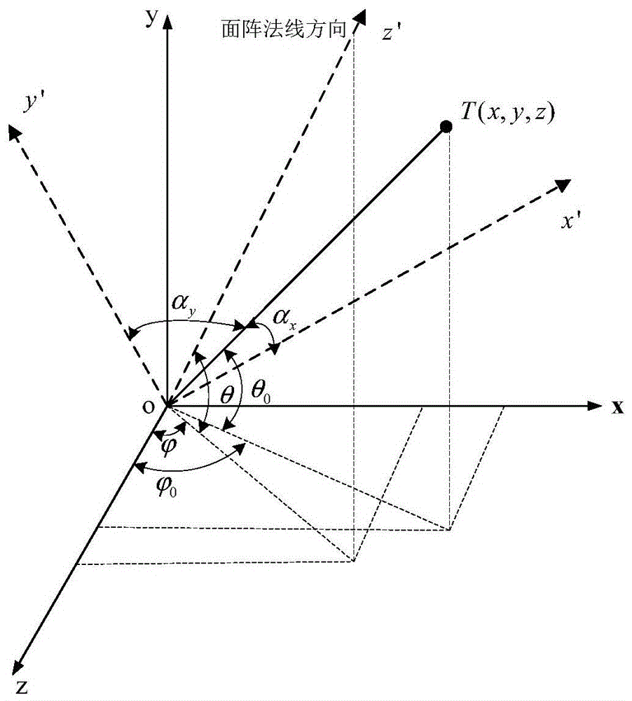 A bistatic mimo radar tracking and positioning and spoofing jamming identification method