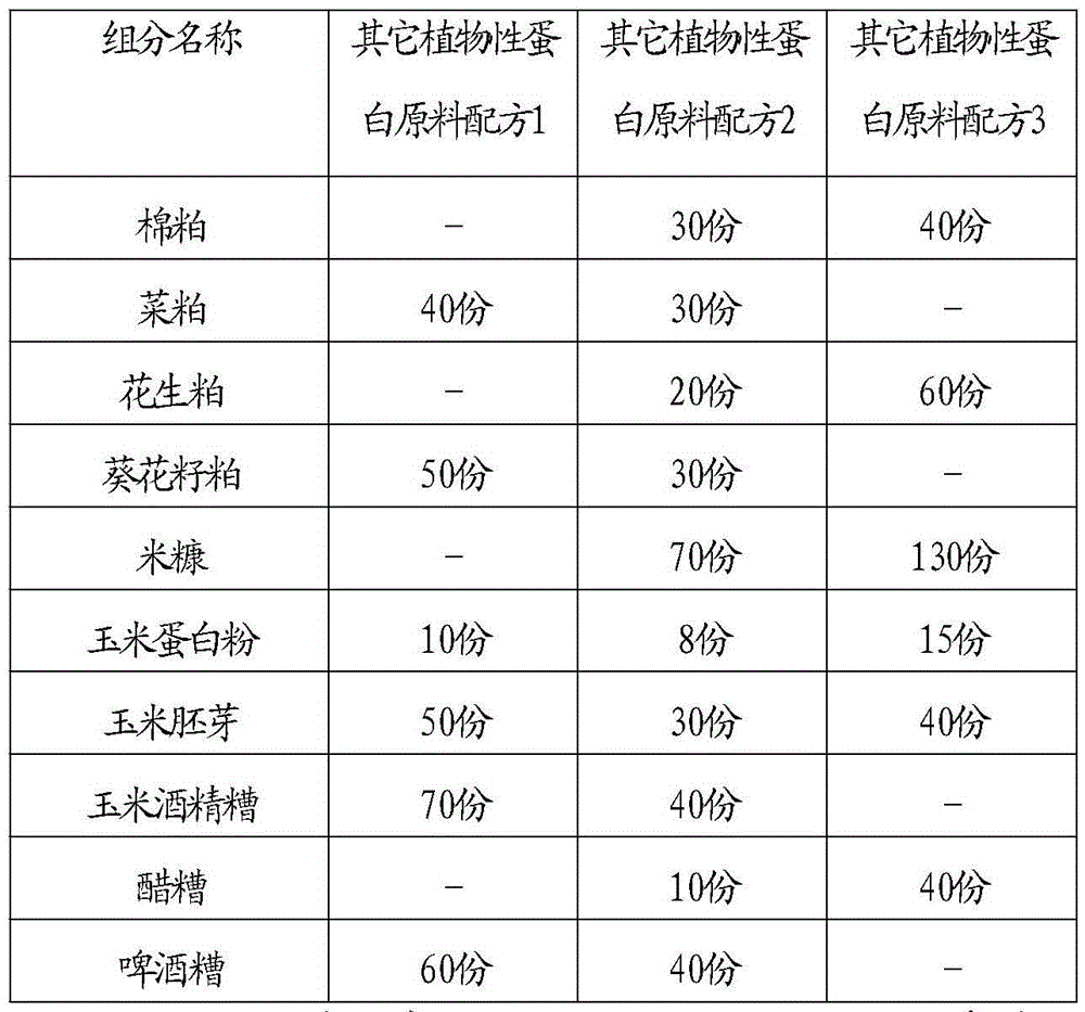 A kind of laying hen feed during laying period and using method