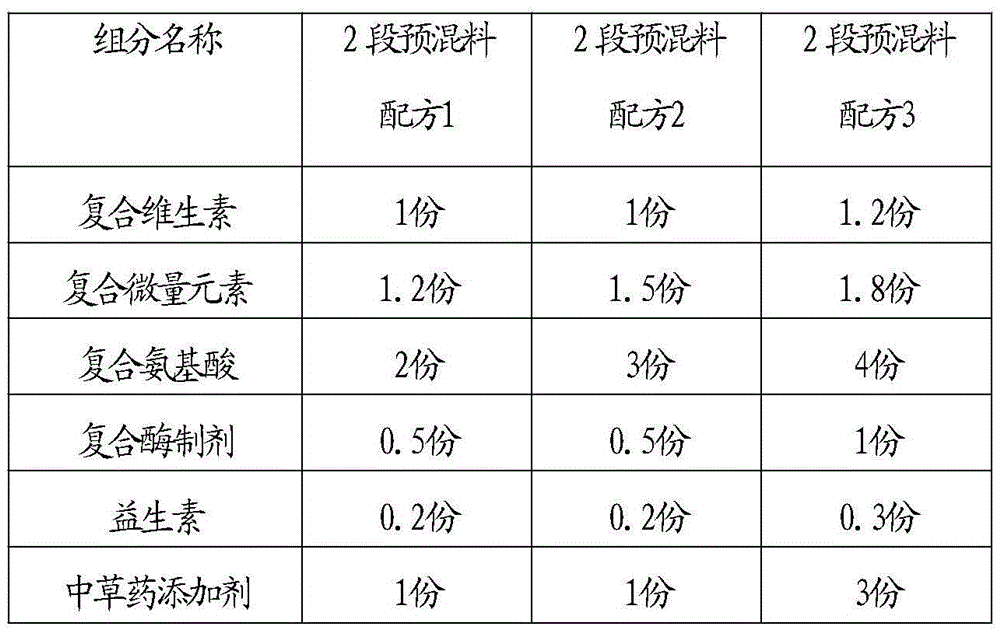 A kind of laying hen feed during laying period and using method