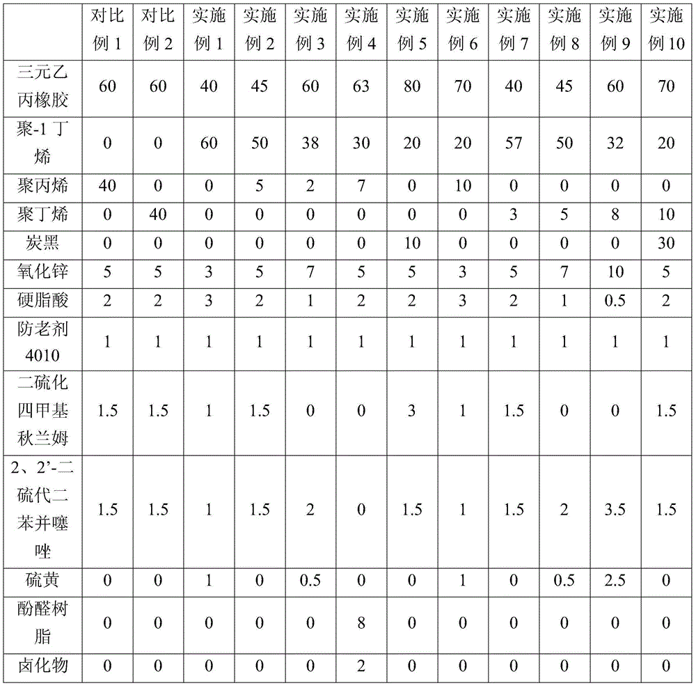 Rubber-plastic mixed composition, dynamically vulcanized thermoplastic elastomer and preparation method thereof