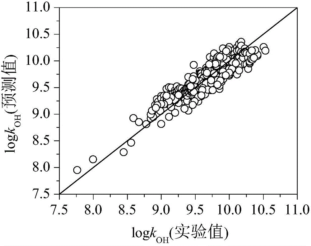 Method for predicting organic compound and hydroxyl radical reaction rate constant in water phase