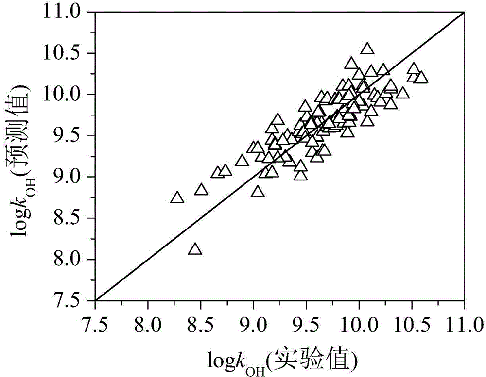 Method for predicting organic compound and hydroxyl radical reaction rate constant in water phase