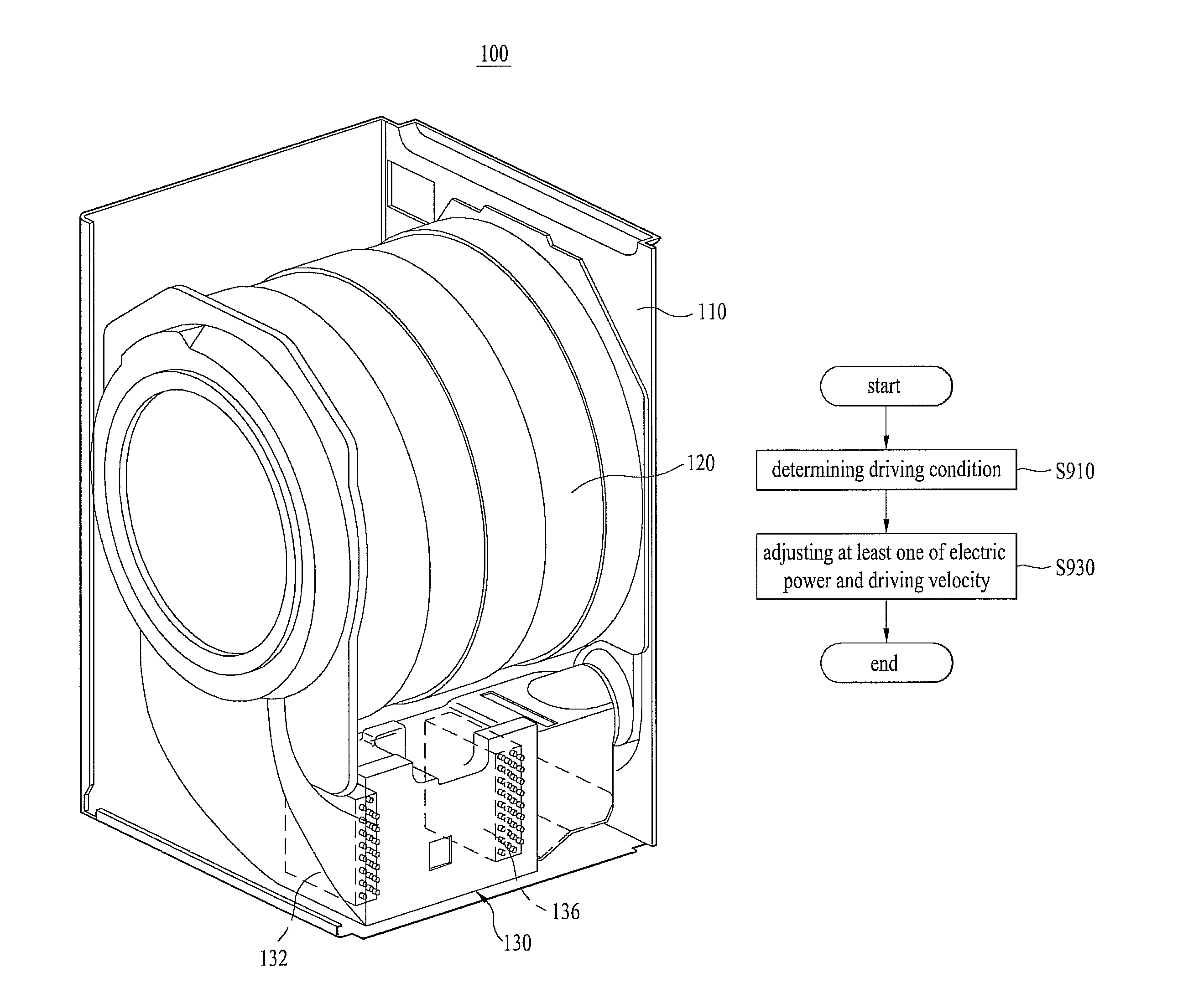 Control method of dryer