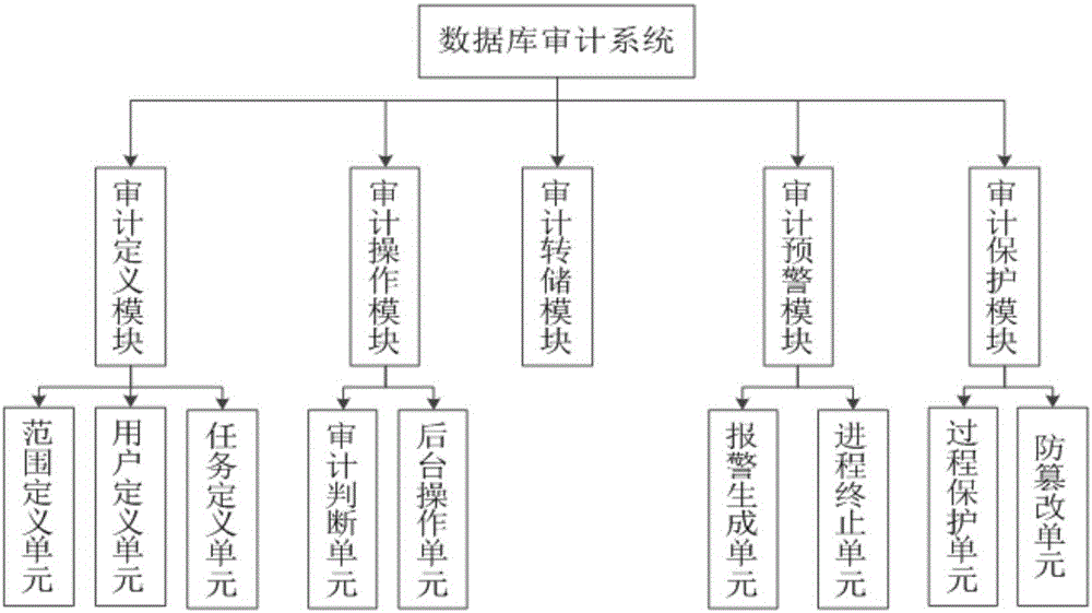 Database safety control system and method