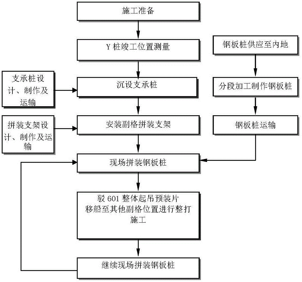 Construction process of site pre-assembling and integrated driving of large cylindrical secondary cell of cellular steel sheet pile