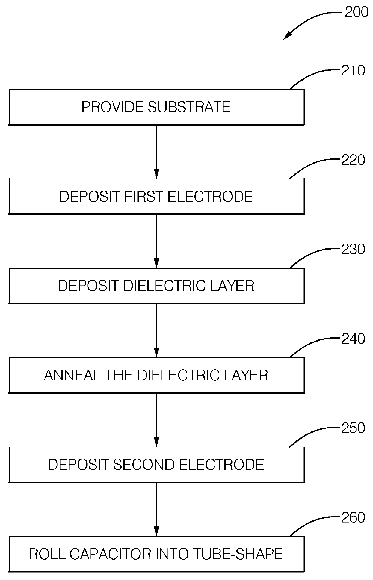 PLZT capacitor on glass substrate