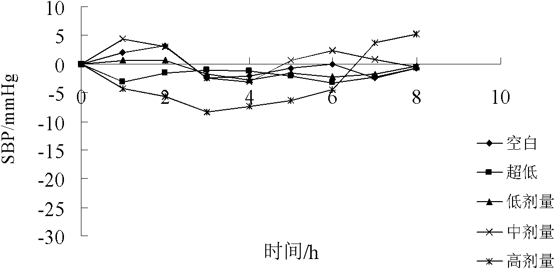 Method for producing medicinal granules with hypotensive effect by utilizing by-product obtained by producing purple sweet potato starch