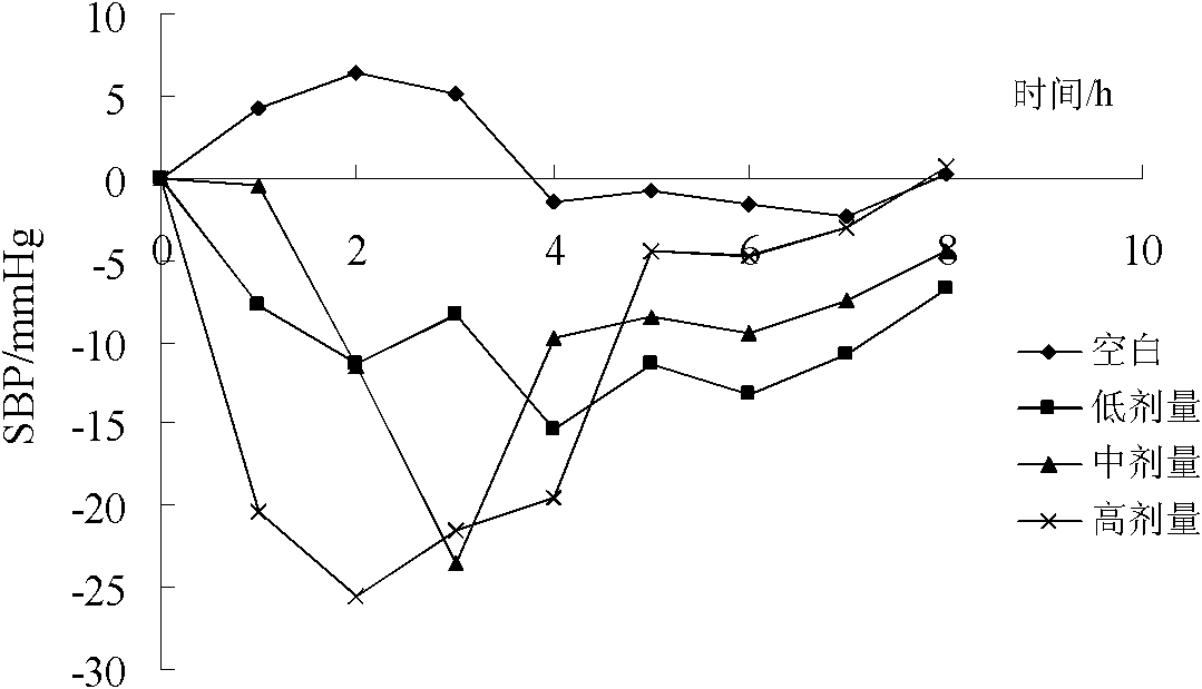 Method for producing medicinal granules with hypotensive effect by utilizing by-product obtained by producing purple sweet potato starch