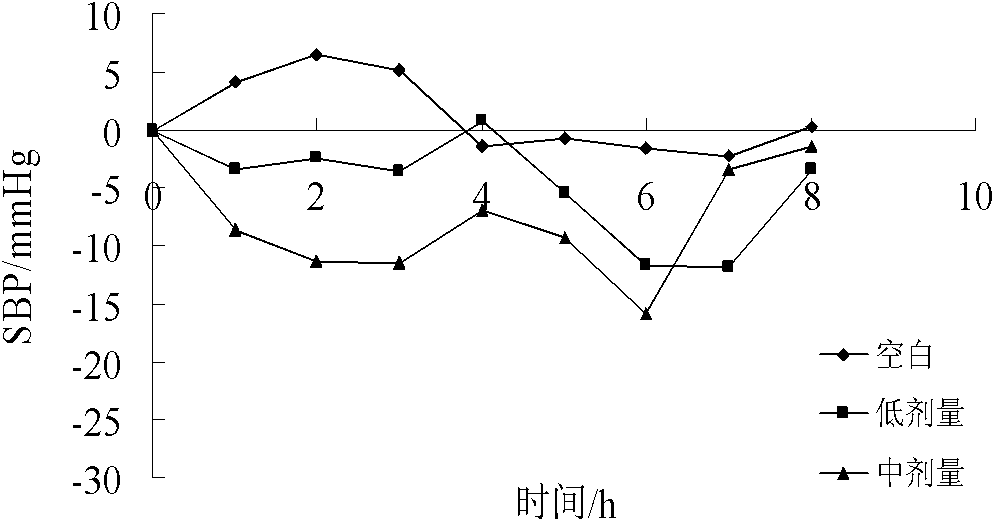 Method for producing medicinal granules with hypotensive effect by utilizing by-product obtained by producing purple sweet potato starch