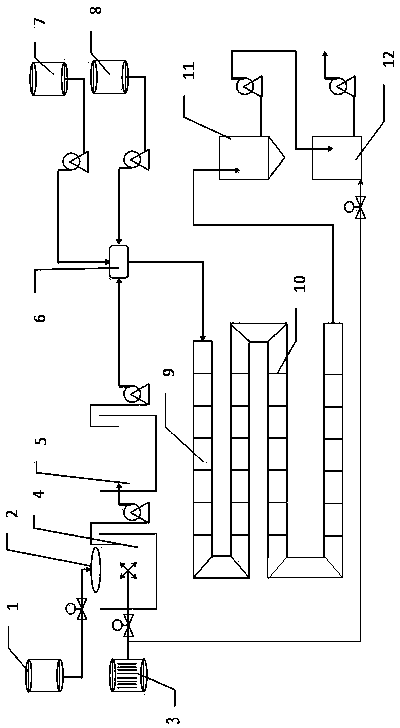 Preparation method of biodiesel