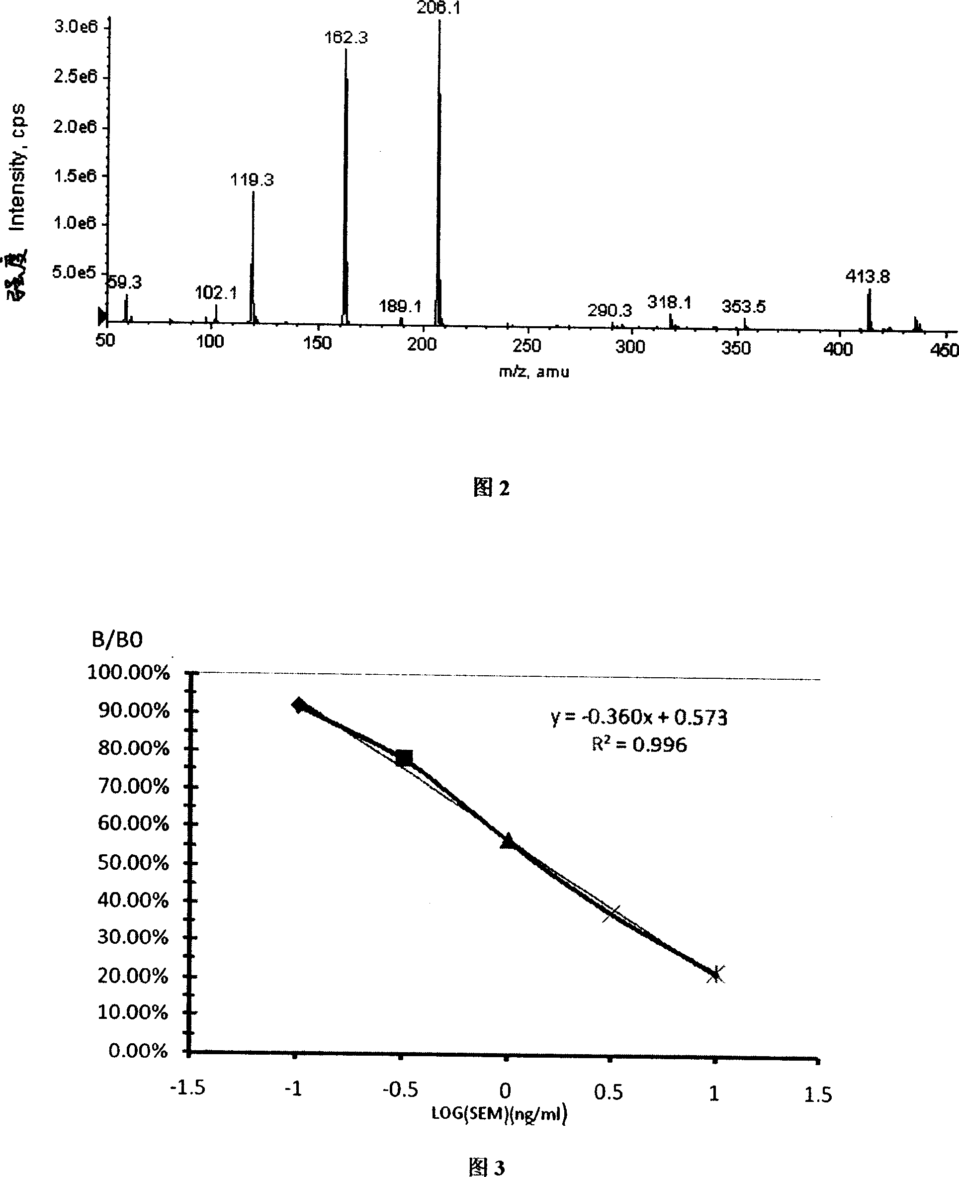 Semicarbazide derivative, monoclonal antibody thereof and application