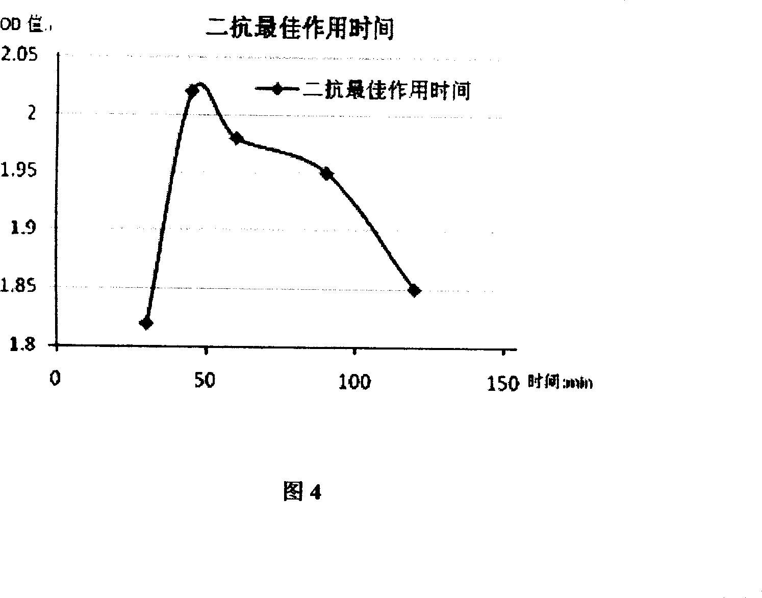 Semicarbazide derivative, monoclonal antibody thereof and application