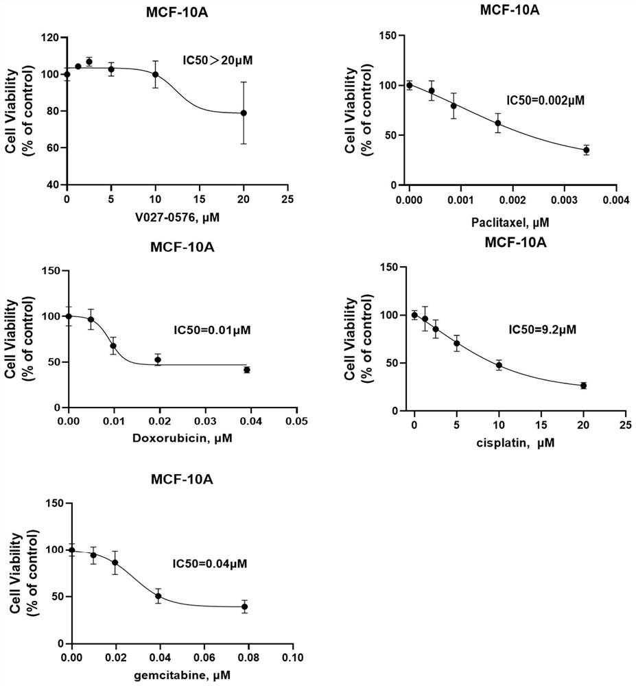 Application of v027-0576 in the preparation of antitumor drugs